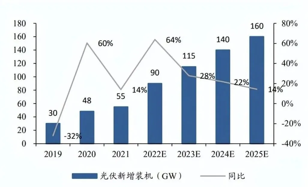 「户用储能」市场潜力不可估量？测试阶段不可或缺！