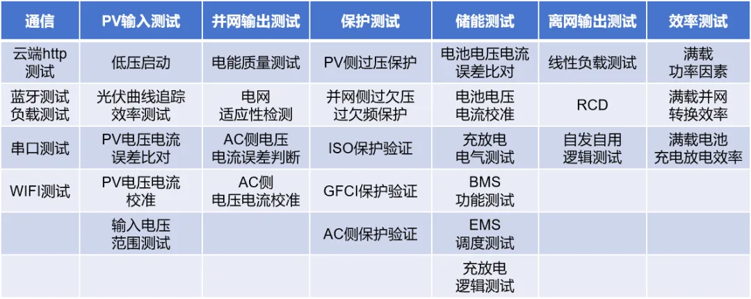 「户用储能」市场潜力不可估量？测试阶段不可或缺！